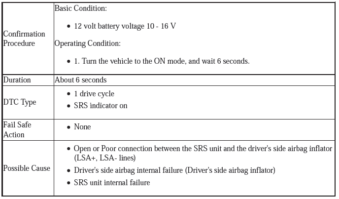 Supplemental Restraint System - Diagnostics